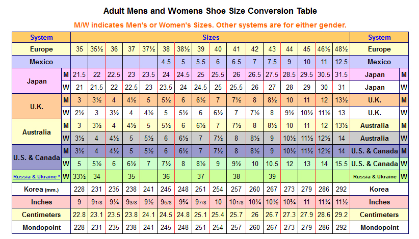 shoe size difference between male and female