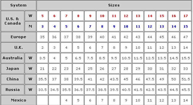 female shoe size chart \u003e Clearance 
